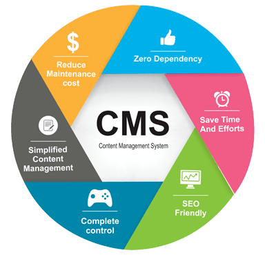 CMS Theme Design